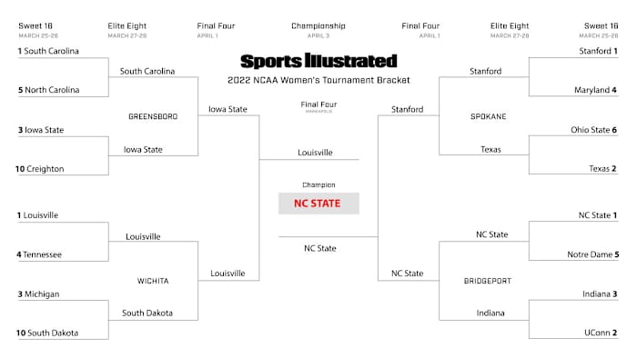 Emma Baccellieri’s Sweet 16 bracket
